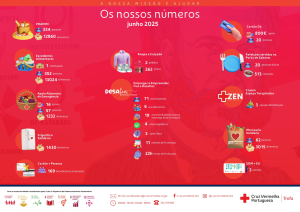 Os Nossos Números de julho (2025)